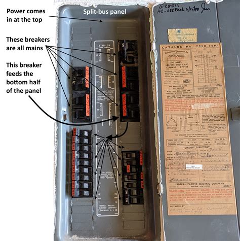 split bus electrical panels